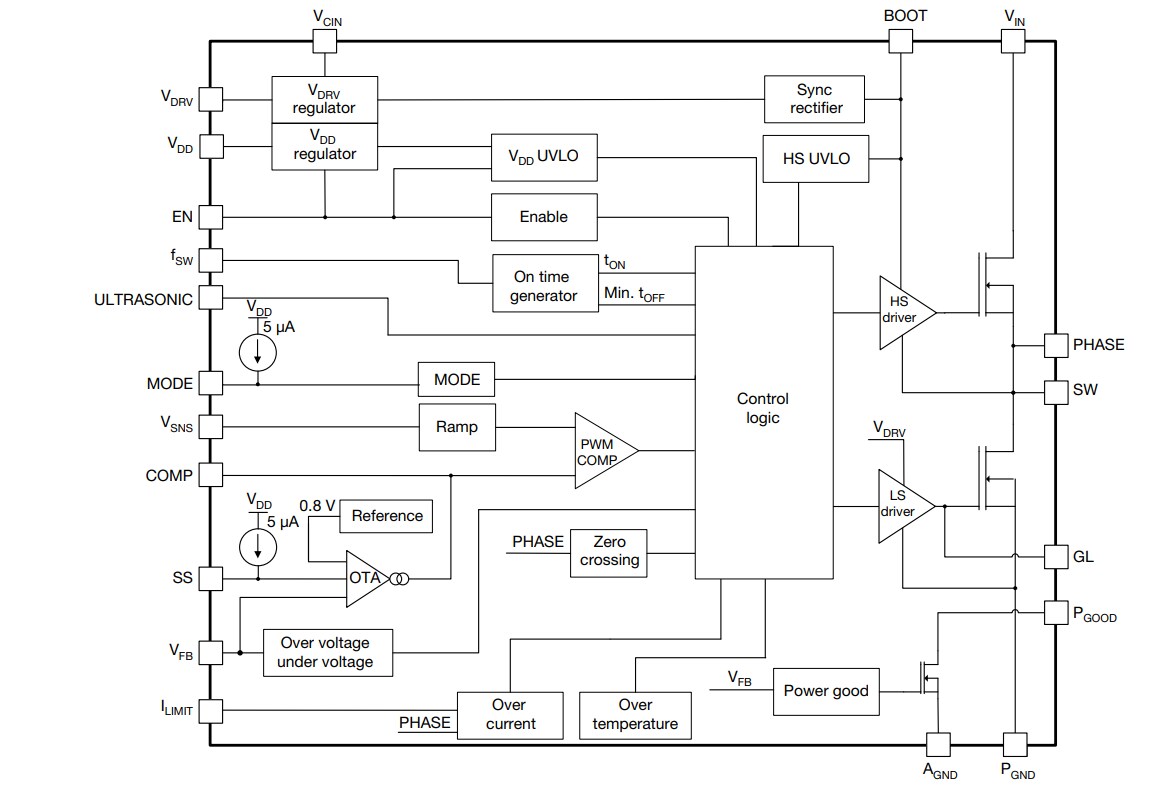 Block Diagram - Vishay / Siliconix SiC471/SiC472/SiC473/SiC474 microBUCK® Converters